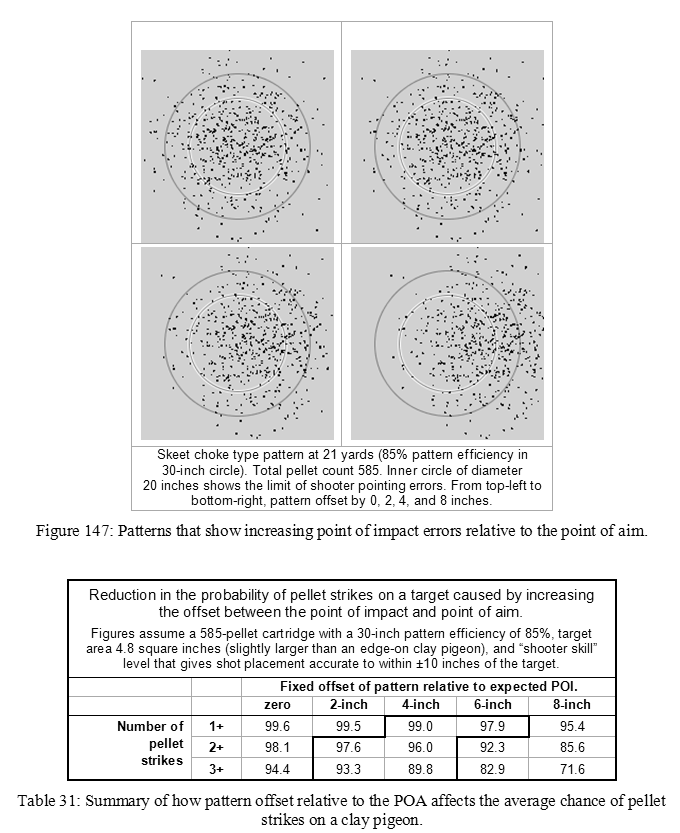 • Point of Aim/Impact off
